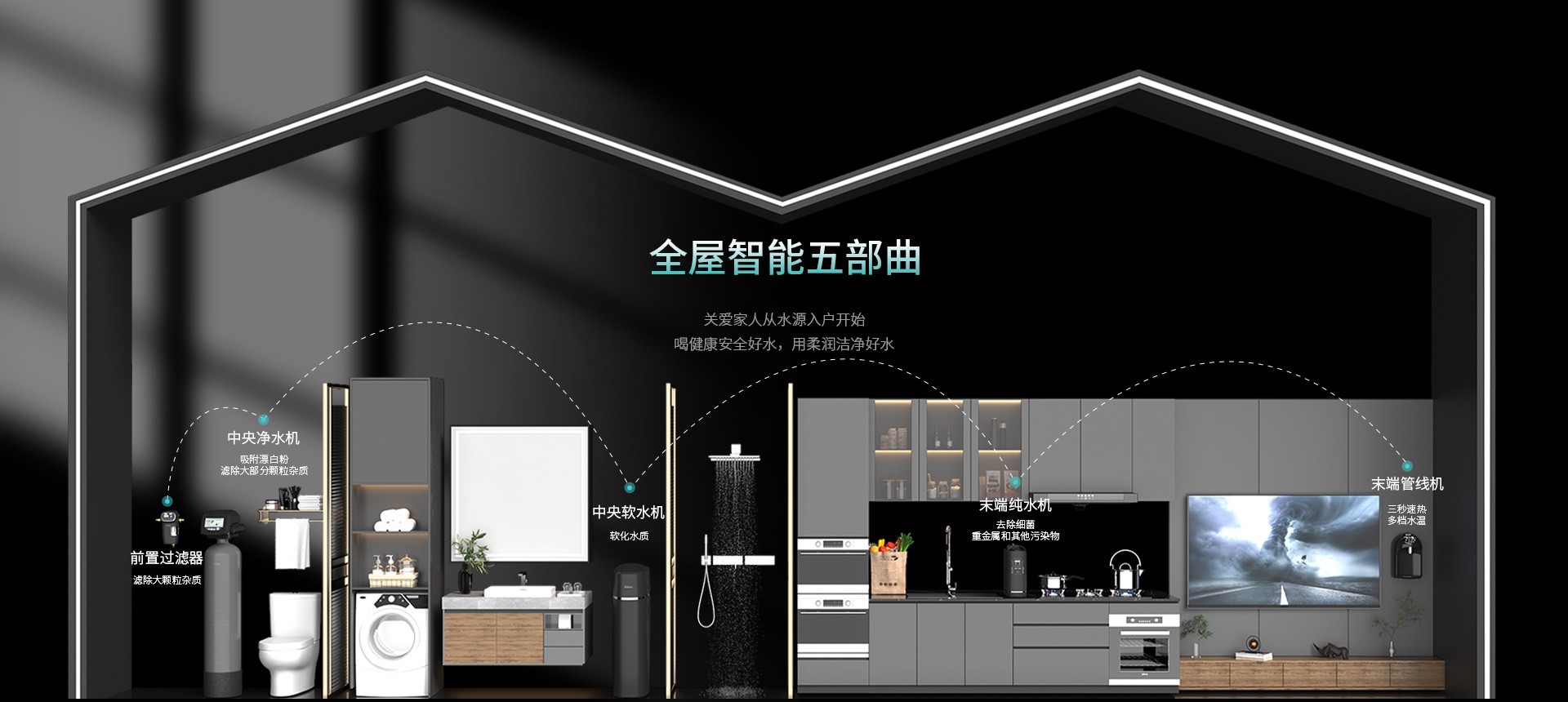 石家庄全屋净水招商，均绝不是咱们想象的那般