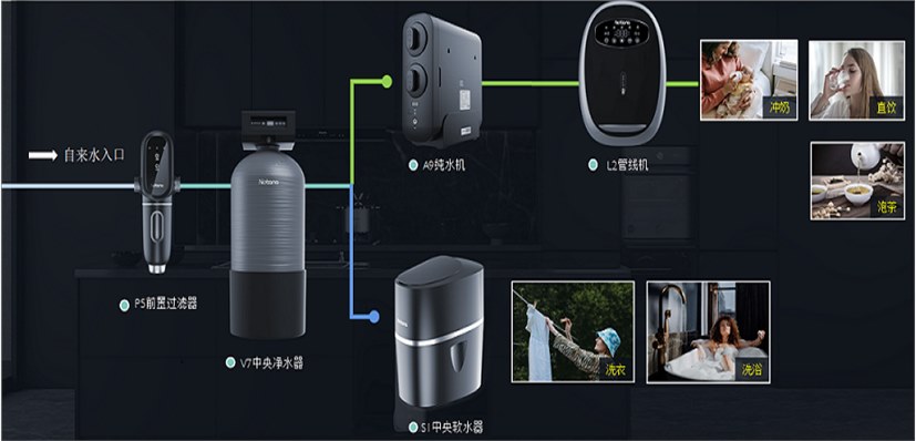 什么是全屋净水？家里要不要装全屋净水